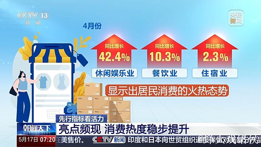 多个高频指标显现积极信号 一季度中国经济“热力”升腾 多个高频指标显现积极信号 一季度中国经济“热力”升腾